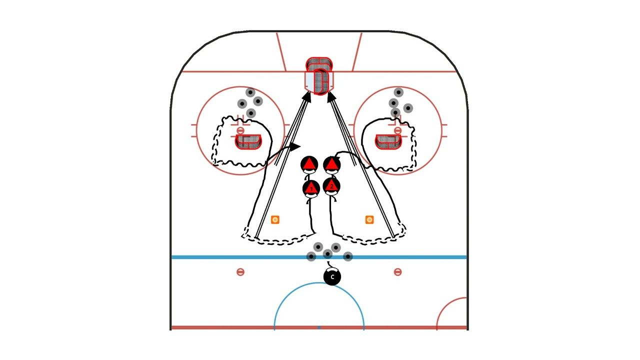 Dman Doublers Hockey Drill