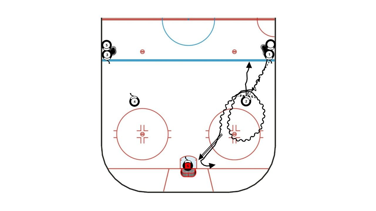 Dipsy Doodle Hockey Drill