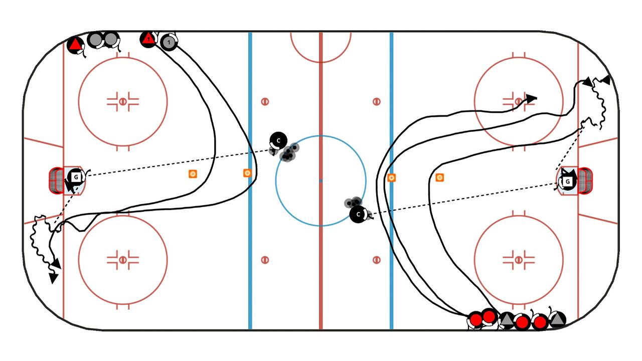 2 Cone Forecheck Drill