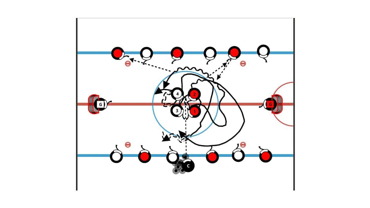 Bumper Hockey Drill