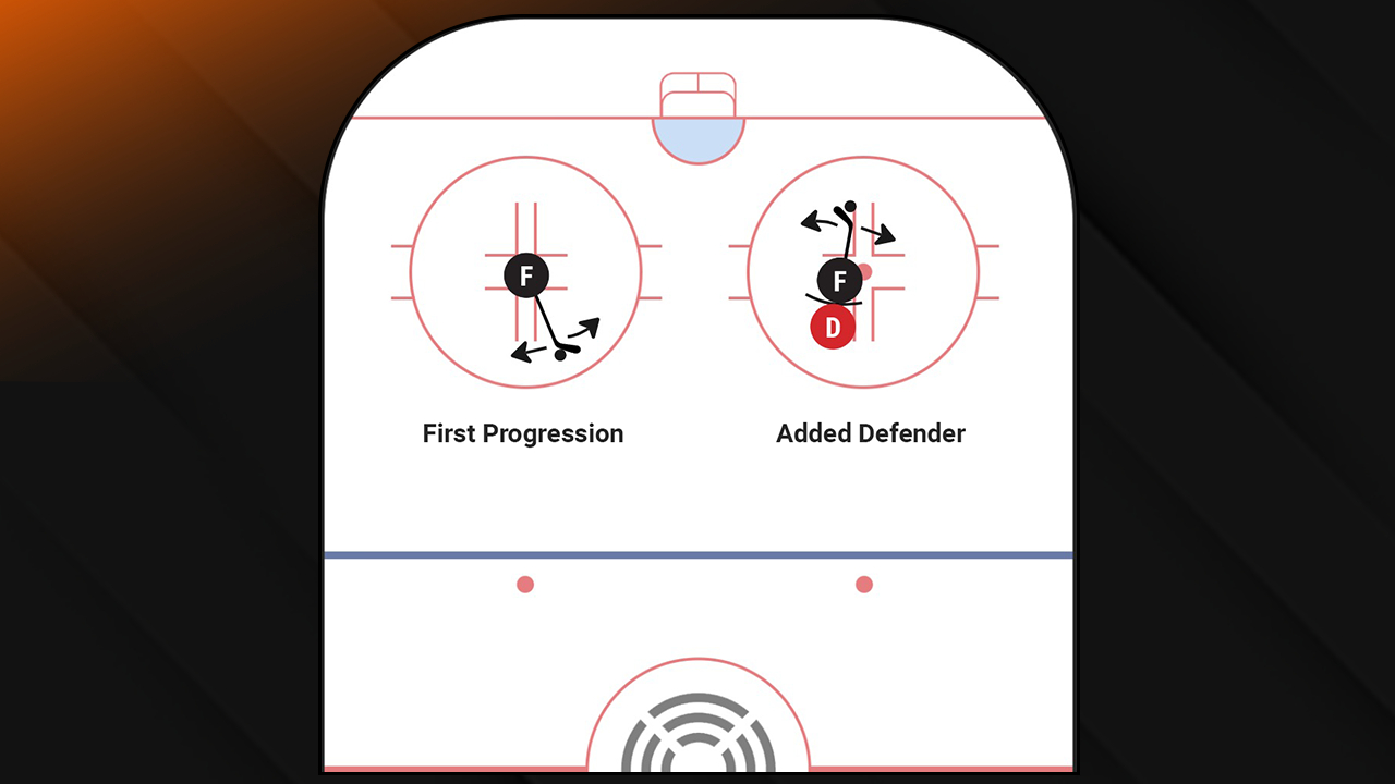 Inside the Circle Puck Protection Warm Up | 2024 GSS Drill Book Inside the Circle Puck Protection Warm Up | 2024 GSS Drill Book