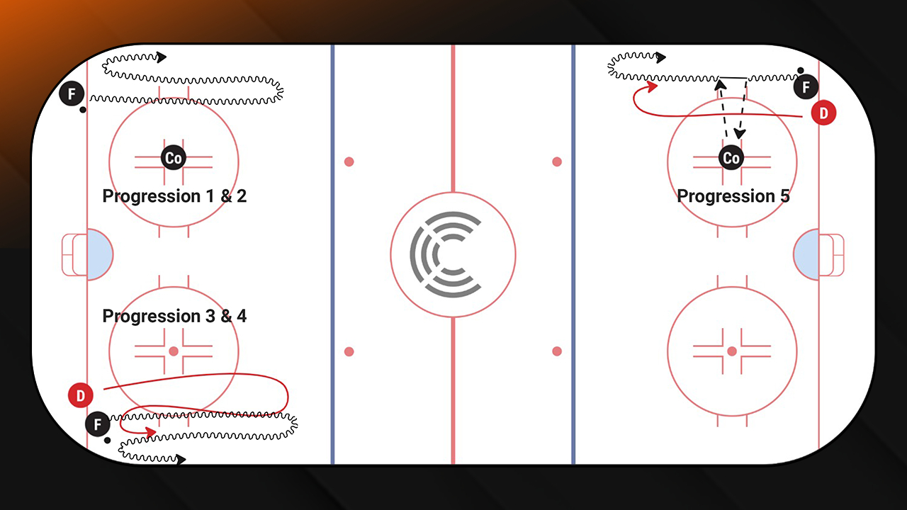 Half-Wall Puck Protection Figure 8 | 2024 GSS Drill Book Half-Wall Puck Protection Figure 8 | 2024 GSS Drill Book