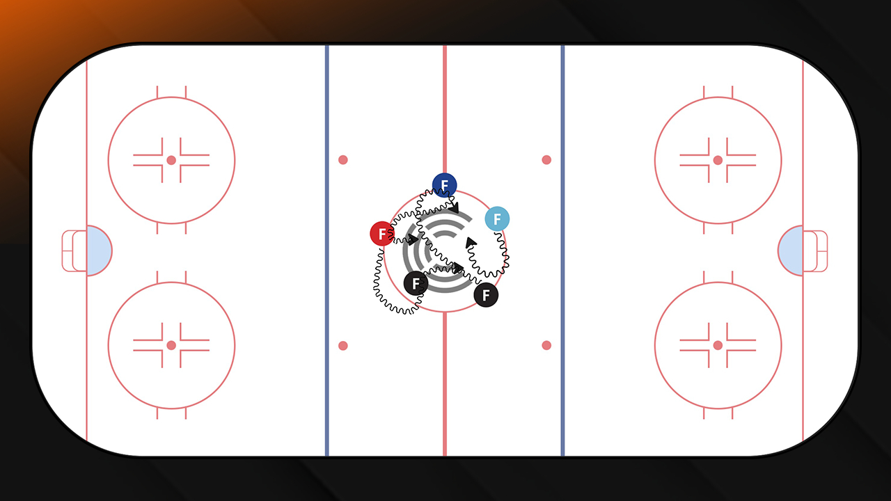 Decision Making Warm Up - 4 Progressions | 2024 GSS Drill Book Decision Making Warm Up - 4 Progressions | 2024 GSS Drill Book