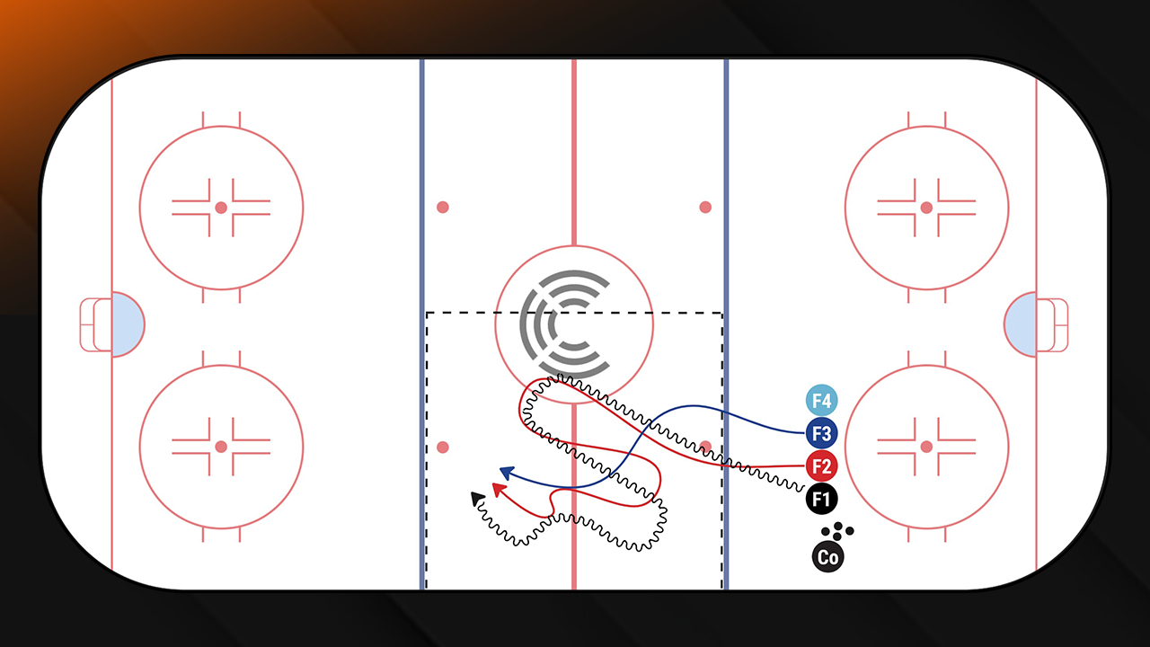 Awareness and Possession Progression | 2024 GSS Drill Book Awareness and Possession Progression | 2024 GSS Drill Book