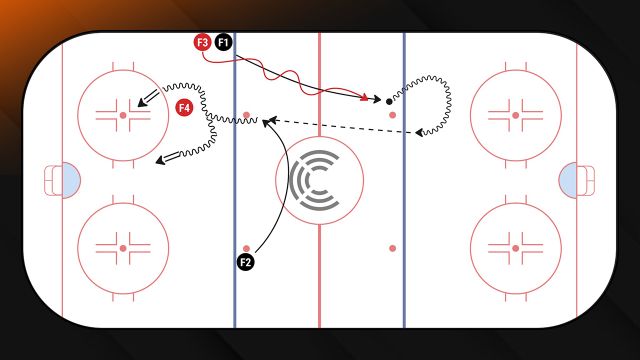 NZ Loose Puck Retrieval into OZ Entry | 2024 GSS Drill Book