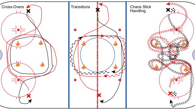 3 Station Based Skating Warm Up Drills