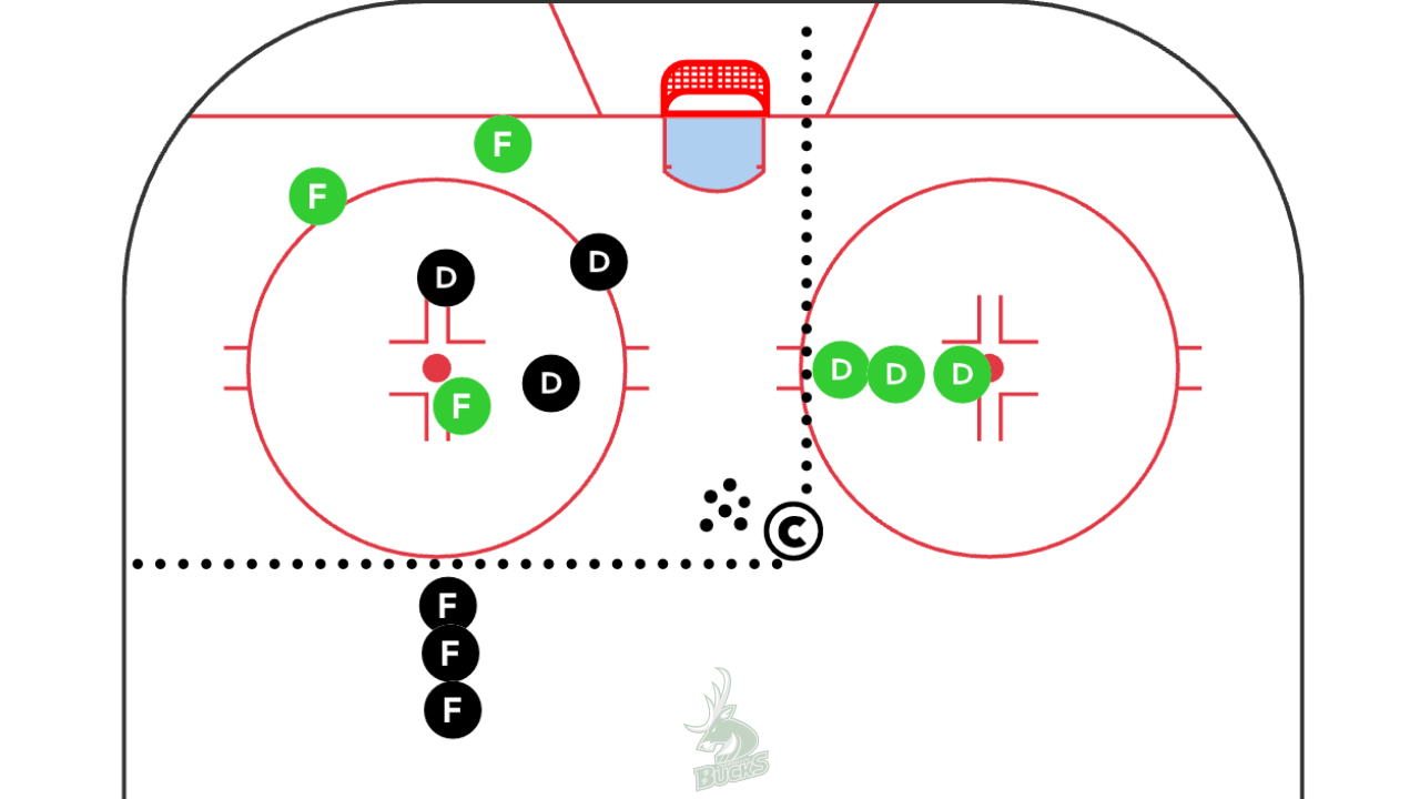 3 Small Area Games When You Don't Have Goalies