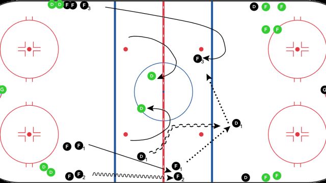 3 tracking drills to create natural backcheckers