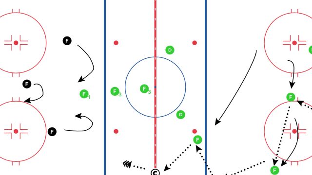 3 Easy-to-learn O-Zone Forechecking Drills