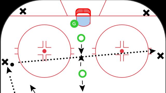 A Penalty Kill Warmup Drill for Everyone (Except Goalies)