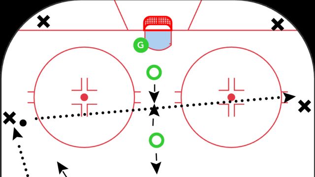 A Penalty Kill Warmup Drill for Everyone (Except Goalies) A Penalty Kill Warmup Drill for Everyone (Except Goalies)