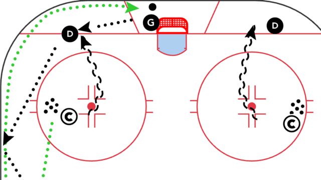 Goalie Breakout Calls