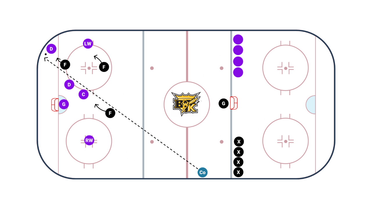 The Breakout Game The Breakout Game