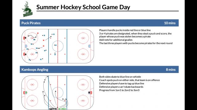 Practice plan for the last day of hockey school - Games Day!