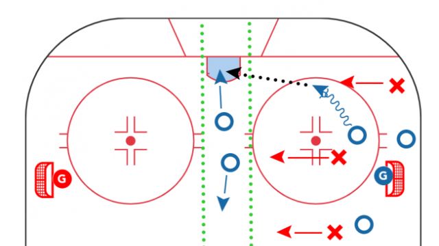 3 v 3 Backcheck SAG