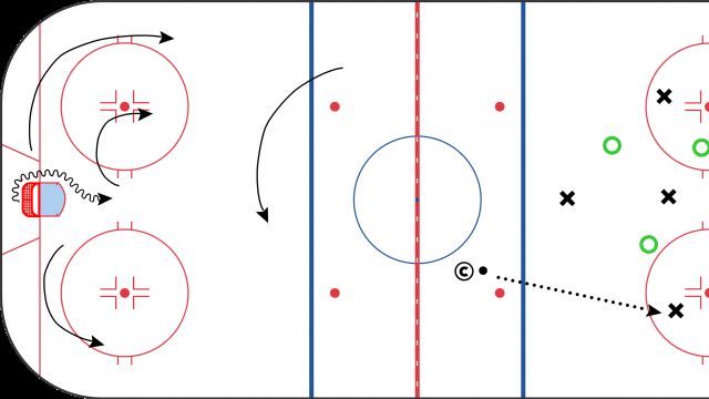 Special Teams: Take your Power Play from Zero to Hero in 25 Minutes