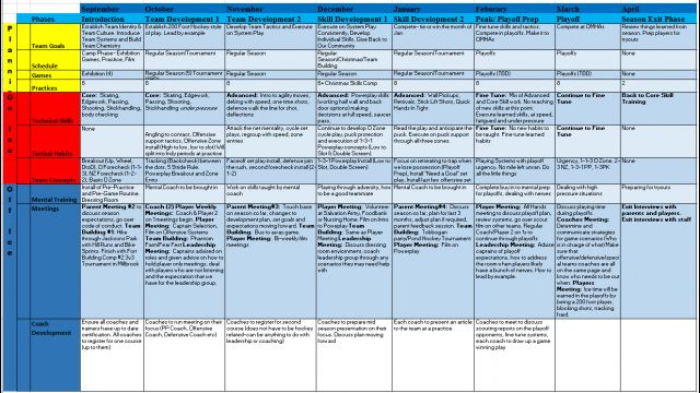 Season Planning- Preparation, Execution & Adaptation