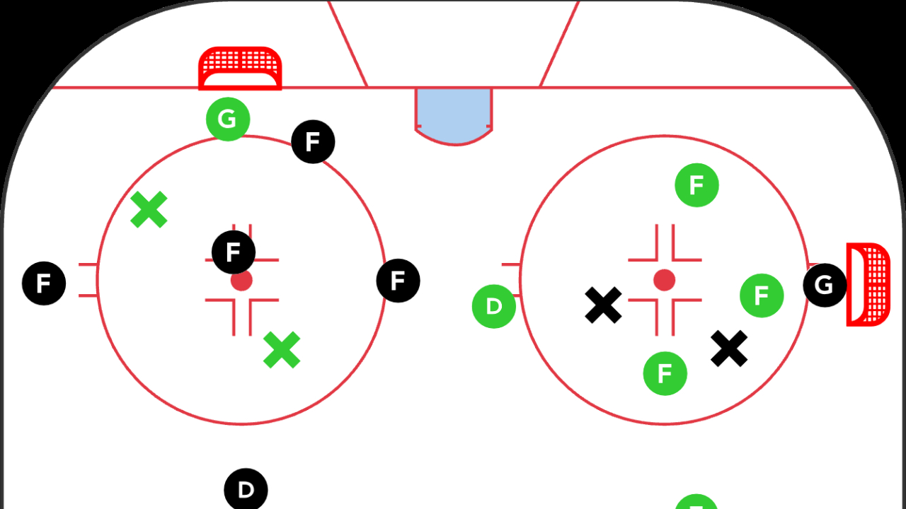 Three Drills to Simplify A Struggling Power Play Three Drills to Simplify A Struggling Power Play