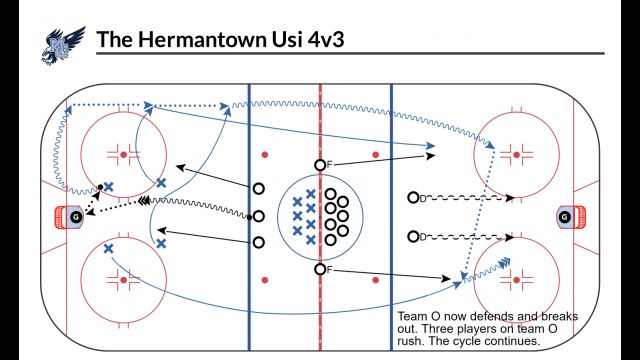 The Hermantown Usi 4vs3