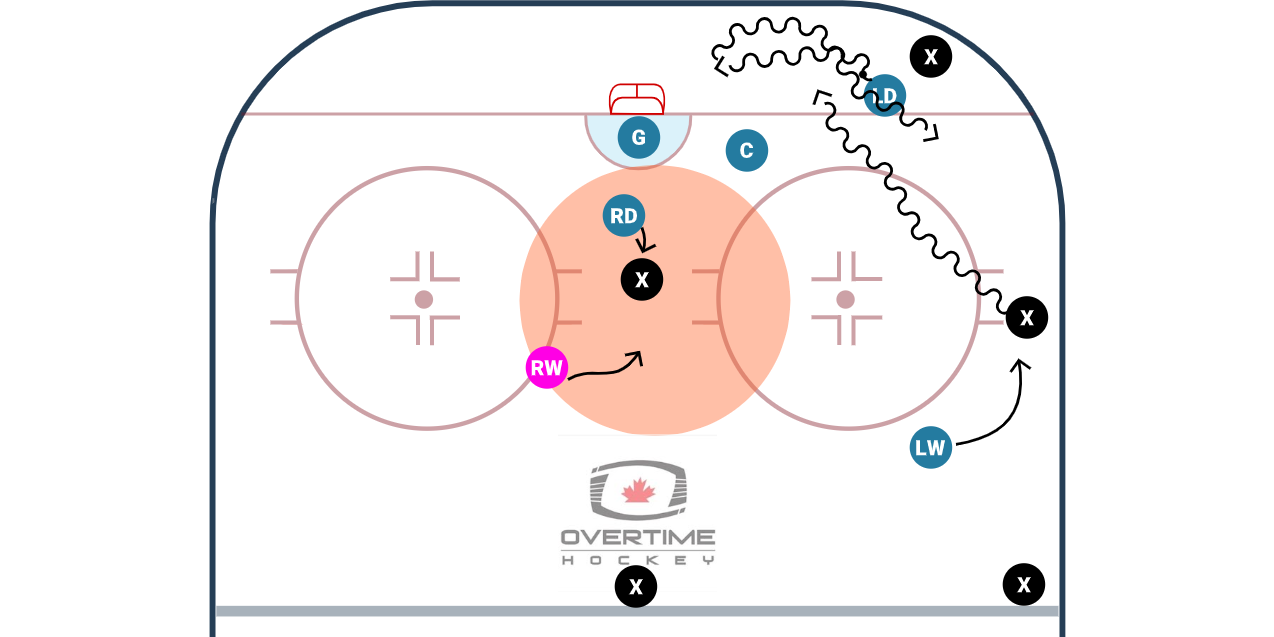 Sagging Zone Defensive Coverage: A Breakdown Sagging Zone Defensive Coverage: A Breakdown