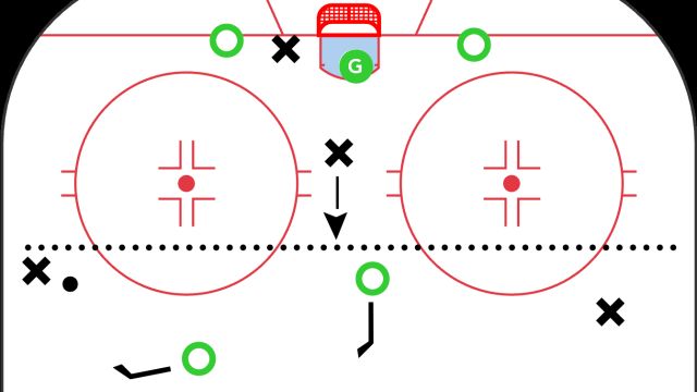 A Penalty Kill Drill that Requires Barely Any Thinking