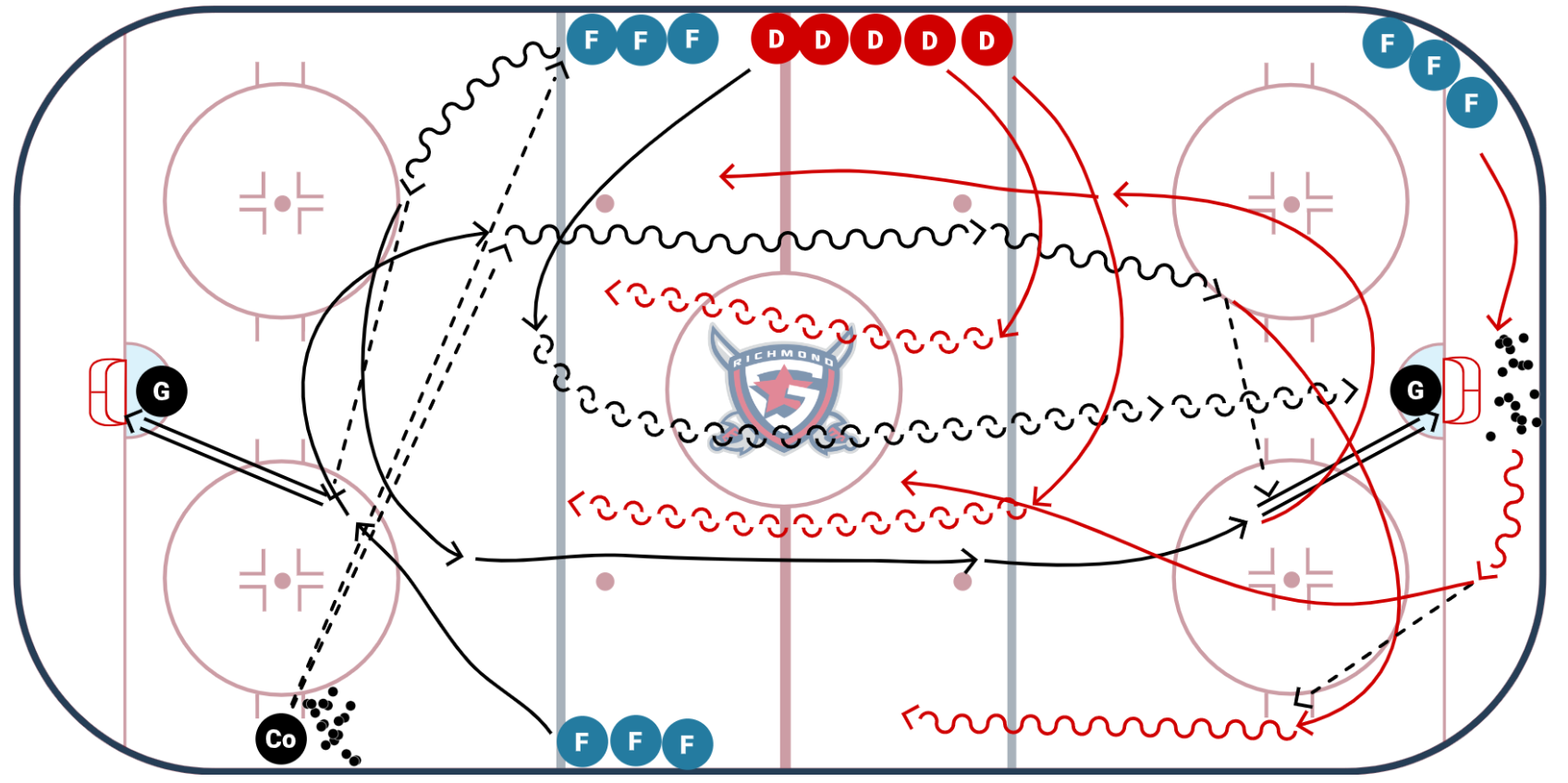 Gens Quick Up Attack: Training Aggressive Gaps and Zone Entry Habits Gens Quick Up Attack: Training Aggressive Gaps and Zone Entry Habits
