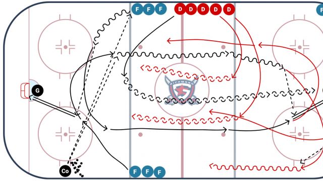 Gens Quick Up Attack: Training Aggressive Gaps and Zone Entry Habits