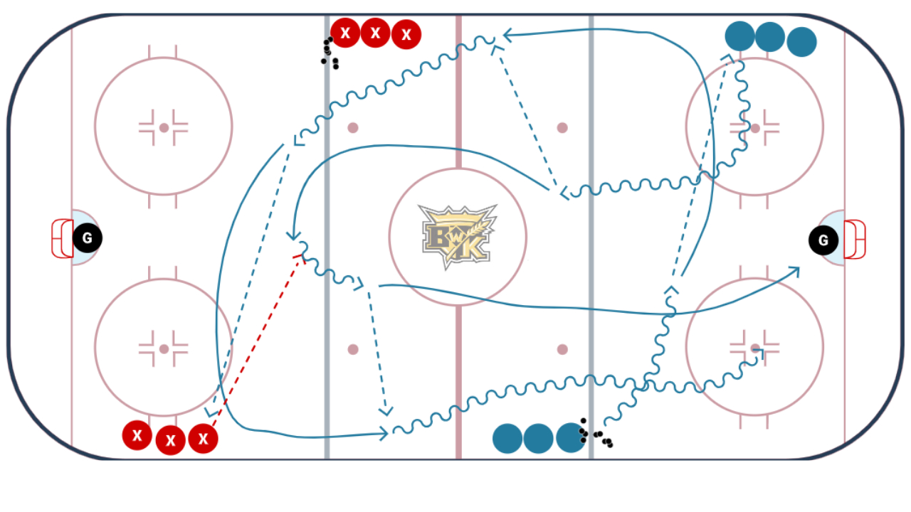 TOP DRILLS On Teaching Support Skills in Youth Hockey TOP DRILLS On Teaching Support Skills in Youth Hockey