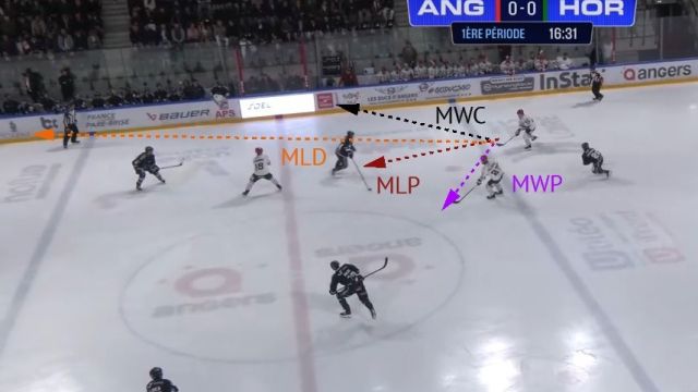 Exploring Player Tendencies Through ''Puck Touches''