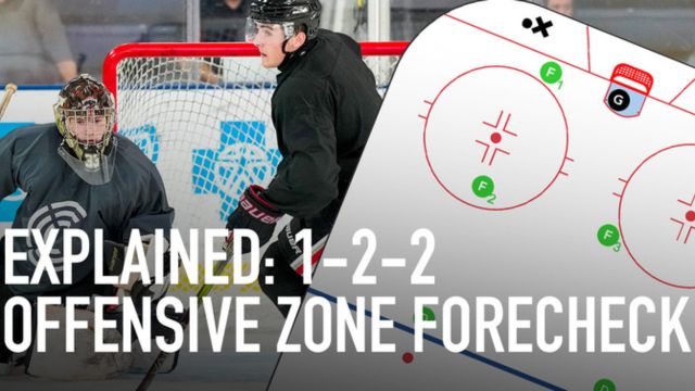 Explained: 1-2-2 Offensive Zone Forecheck