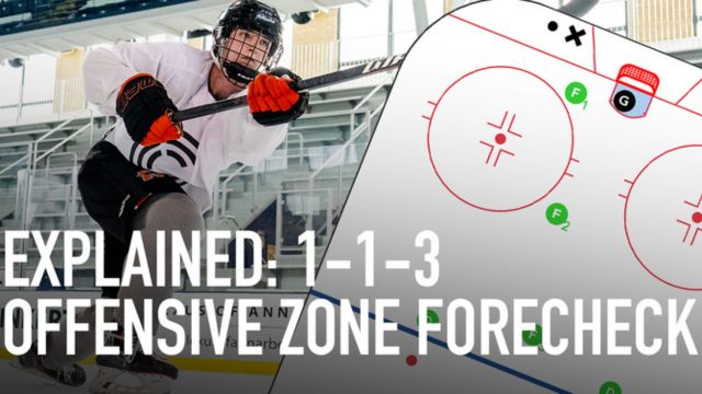 Explained: 1-1-3 Offensive Zone Forecheck