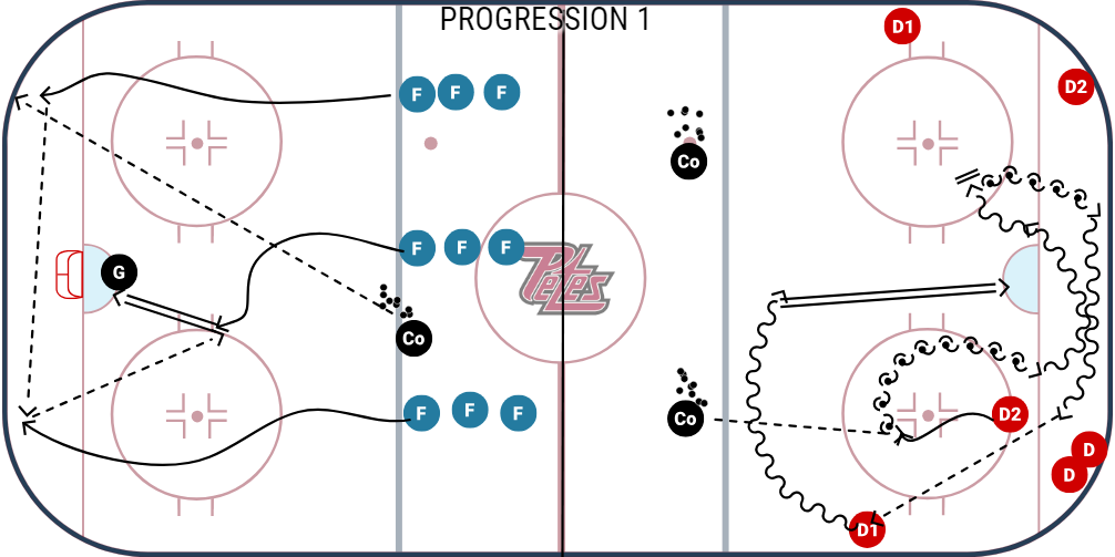 Drill: Individual (Indy) Position Skills