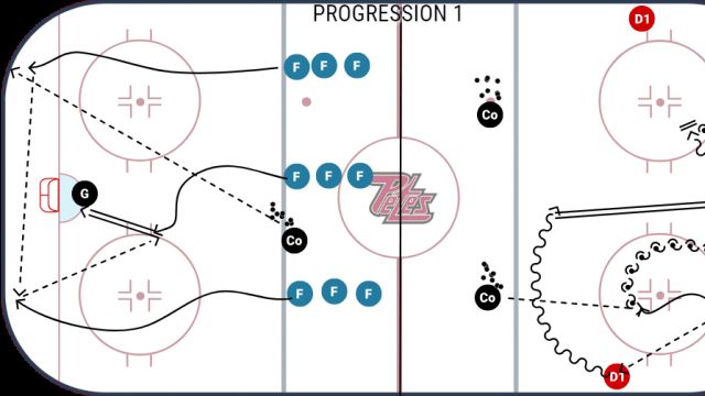 Drill: Individual (Indy) Position Skills