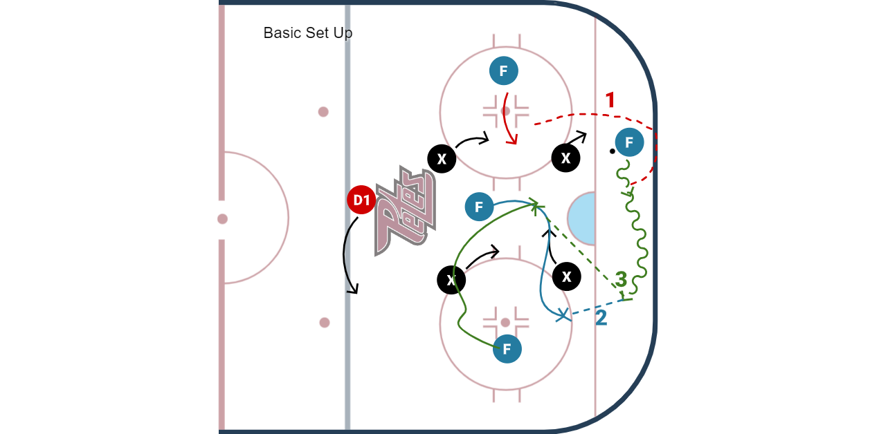 Power Play: Options Within the 1-3-1 Power Play: Options Within the 1-3-1