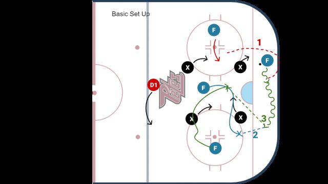Power Play: Options Within the 1-3-1 Power Play: Options Within the 1-3-1