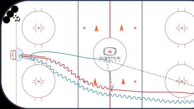 Drills of the Week! Focus: Passing