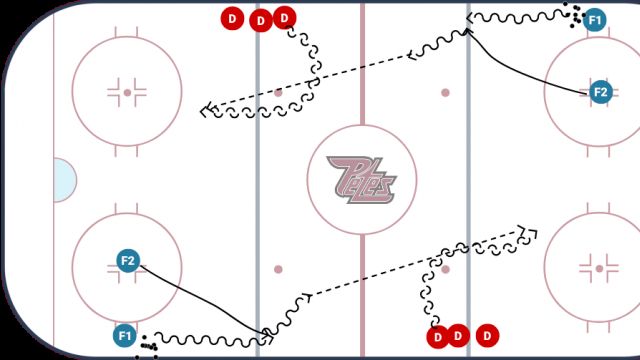 DRILLS OF THE WEEK! Focus: Angling