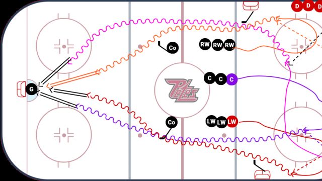 DRILLS OF THE WEEK! Focus: Breakout