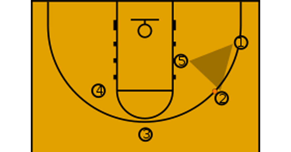 The Triangle Offence a Multi-Sport Strategy The Triangle Offence a Multi-Sport Strategy
