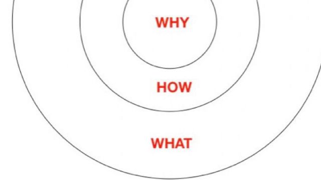 Hockey Sense – the What, the Why & the How