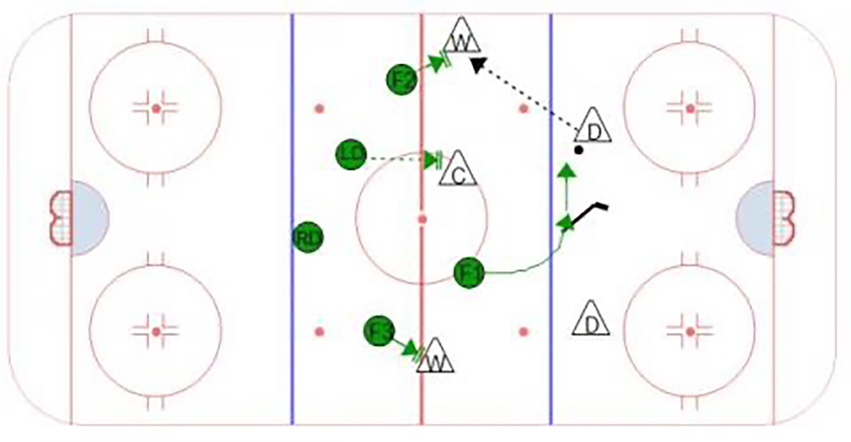 A Good Forechecking Team Has The Right Mindset A Good Forechecking Team Has The Right Mindset