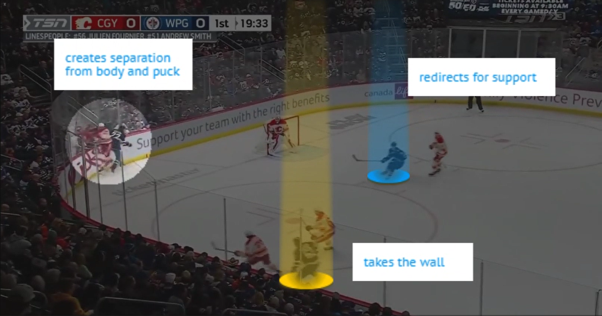 How Youth Coaches Can Avoid Bad Habits on Their Forecheck How Youth Coaches Can Avoid Bad Habits on Their Forecheck