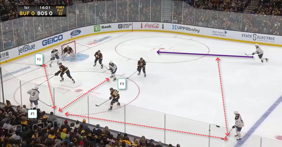 Triangulation: Complete The Triangle To Support The Puck