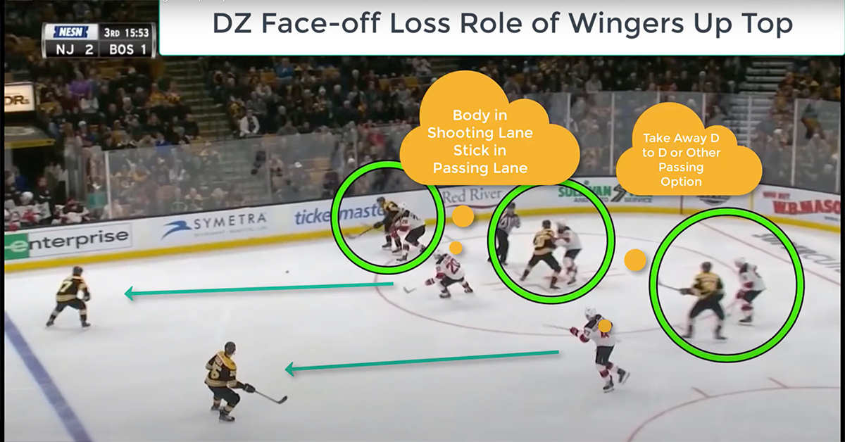 DZ Face-off Loss with Puck Up Top DZ Face-off Loss with Puck Up Top
