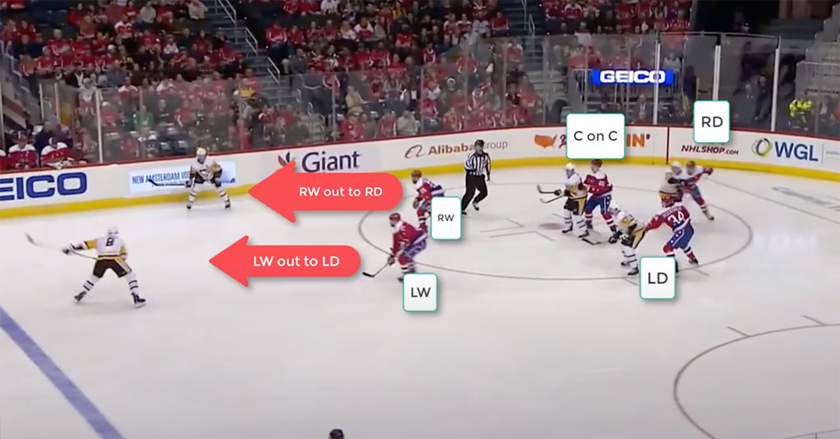 DZ Face-off Loss with Puck Up Top DZ Face-off Loss with Puck Up Top