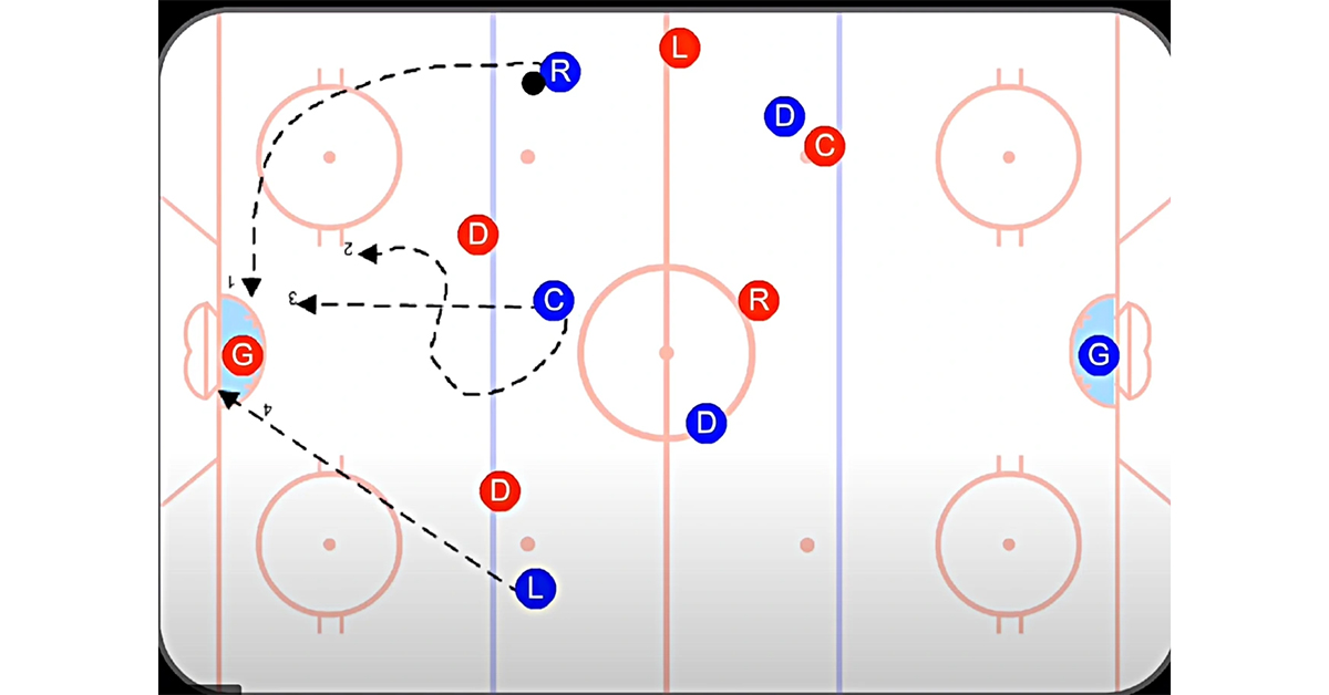 3 on 2 Attack Rush An Offensive Pressure Tactic