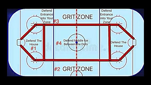 Protecting {Defending} The Guts Of The Ice