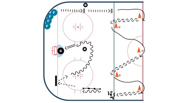 All In One: A Comprehensive Hockey Drill for Skill Development