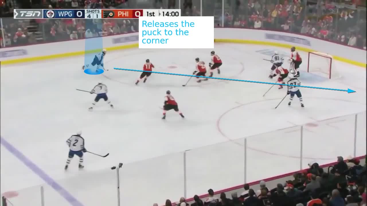 Using Releases To Create Scoring Chances Using Releases To Create Scoring Chances