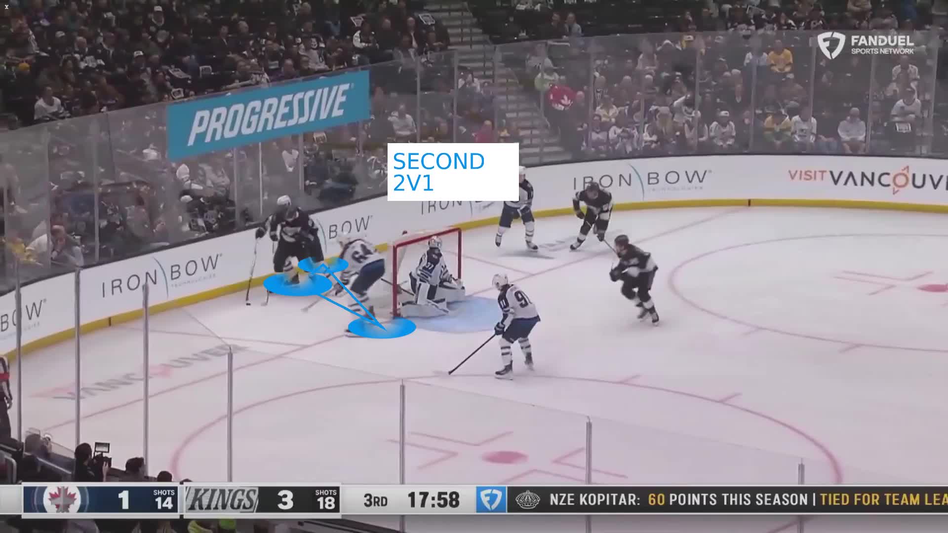 Creating 2v1's For Successful Breakouts